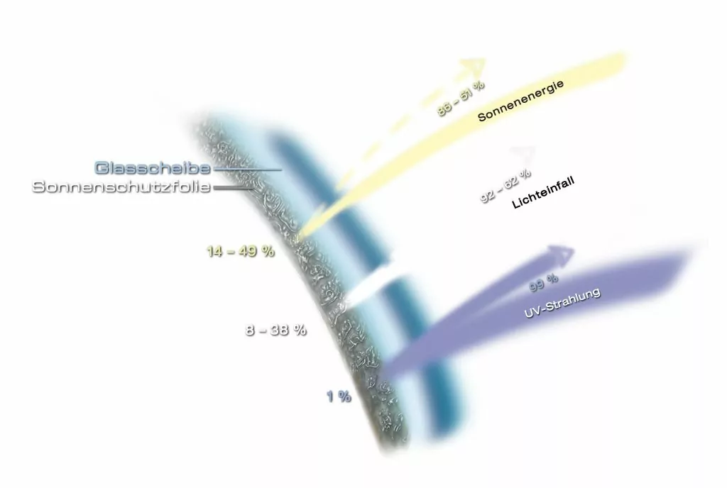 grafik-sonnenschutz